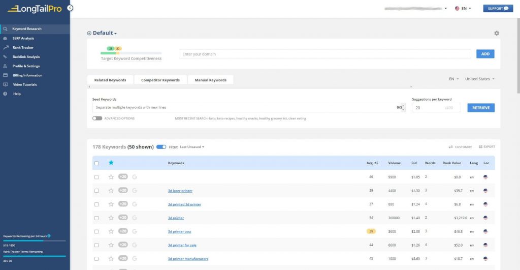 a view of the main Long Tail Pro dashboard