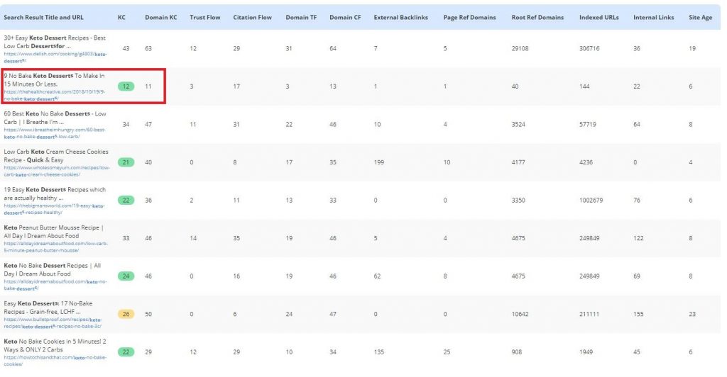 viewing one specific result