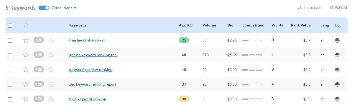 Long Tail Pro keyword search result