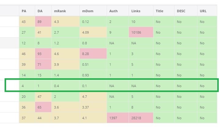 an example of keyword competition wins