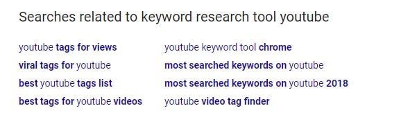 Related searches showing within Google search results
